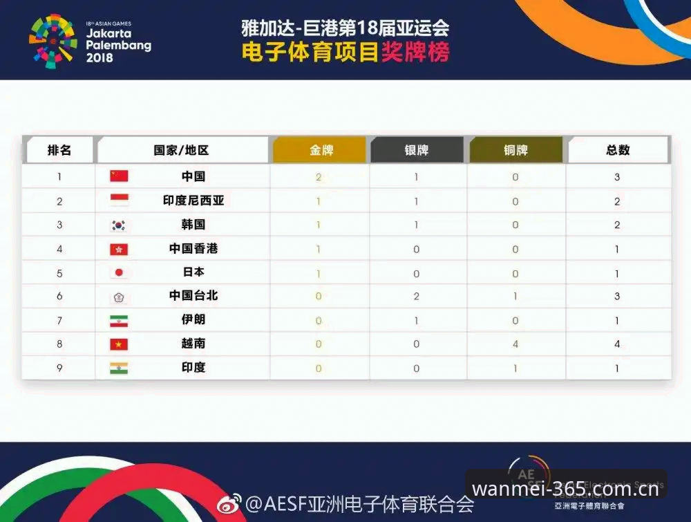 完美体育官网登录网址赛程esports必备：老玩家不会明说的几个门道